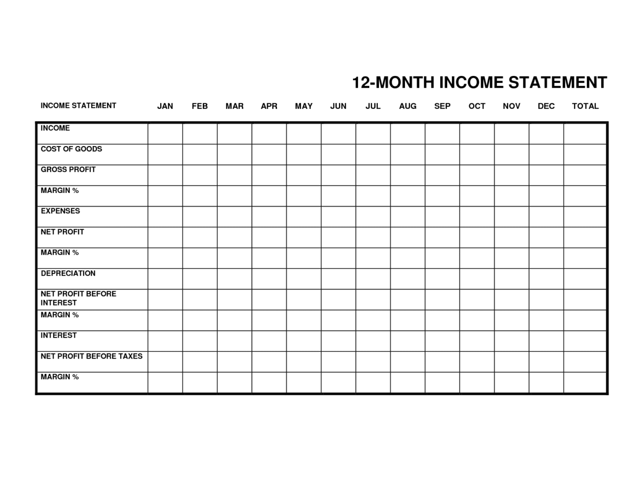 Profit And Loss Statement For Self Employed Template And Profit And Loss Statement For Self Employed Construction