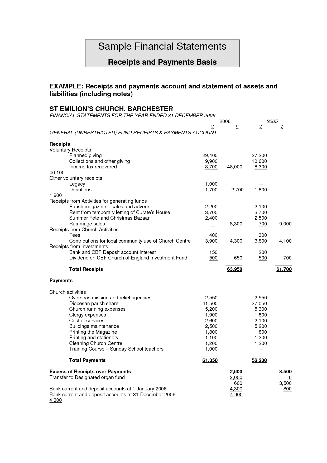 Sample Church Balance Sheet And Income Statement And Small Church Financial Statement