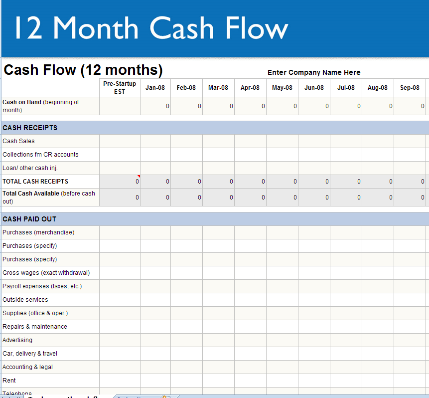 5 Year Cash Flow Projection Template And Cash Flow Statement Problems