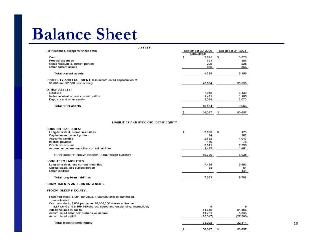 Balance Sheet Template Word And Financial Statement For Business Plan