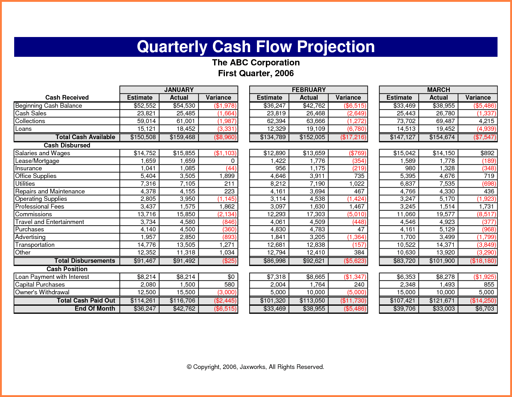 Cash Flow Projection For 12 Months And Monthly Cash Flow Example