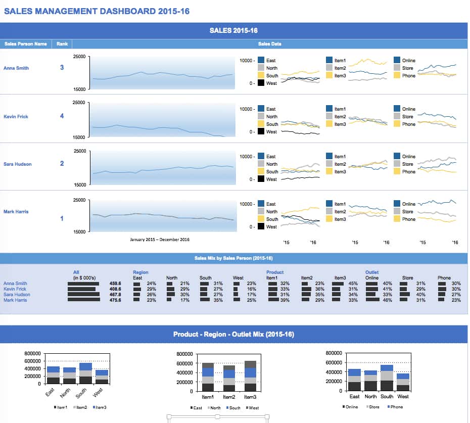 Dashboard Templates For Excel 2013 And Free Dashboard Templates Excel