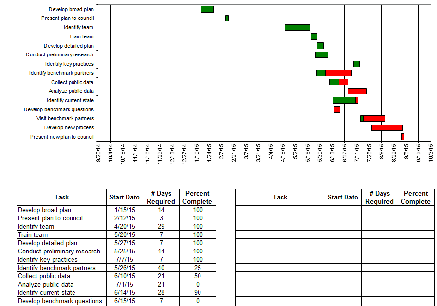 Excel 2003 Gantt Chart Template Free And Excel Gantt Chart Template Conditional Formatting