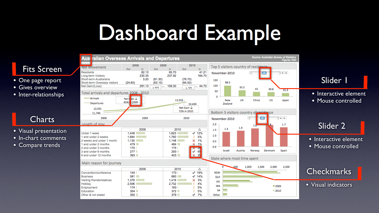 Excel 2013 Dashboard Examples And Kpi Dashboard Excel Template