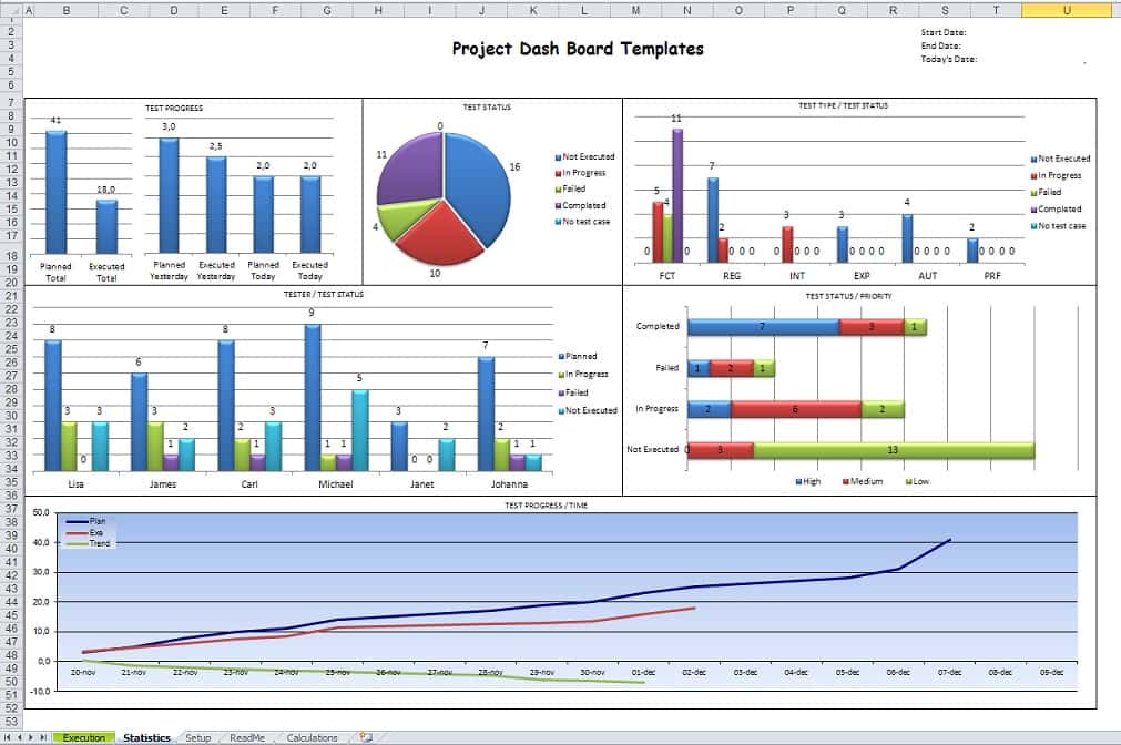Excel 2013 Financial Dashboard Templates And Excel Dashboard Templates Xls