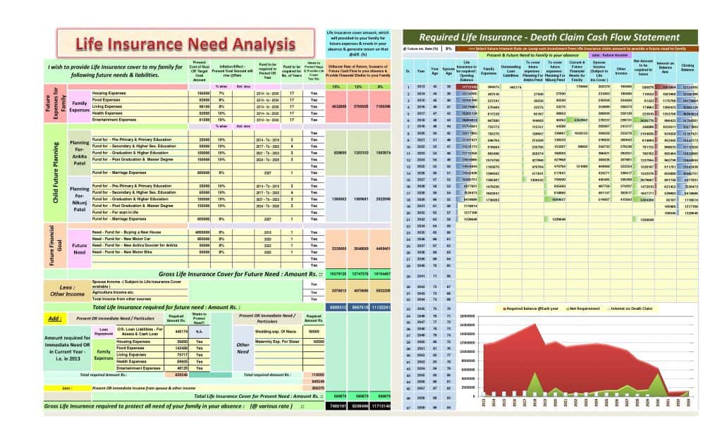 Life Insurance Needs Analysis Worksheet Excel And Life Insurance Needs Analysis