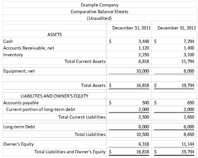 Monthly Balance Sheet Excel Template And Financial Statement Sample Of A Small Business