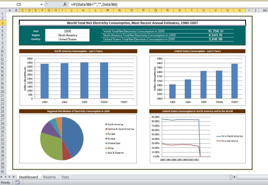 Powerpivot Excel 2013 Dashboard Examples And Best Excel Dashboards