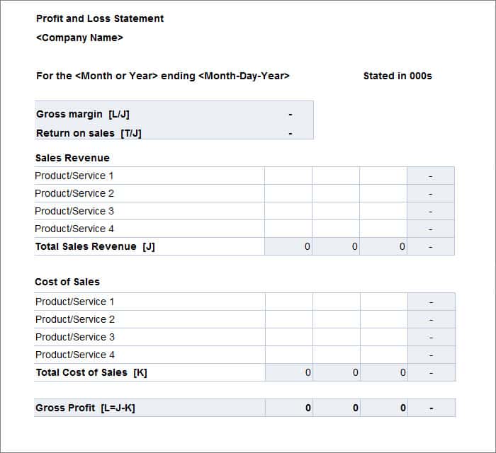Profit And Loss Statement Template Small Business And Annual Profit And Loss Statement Template