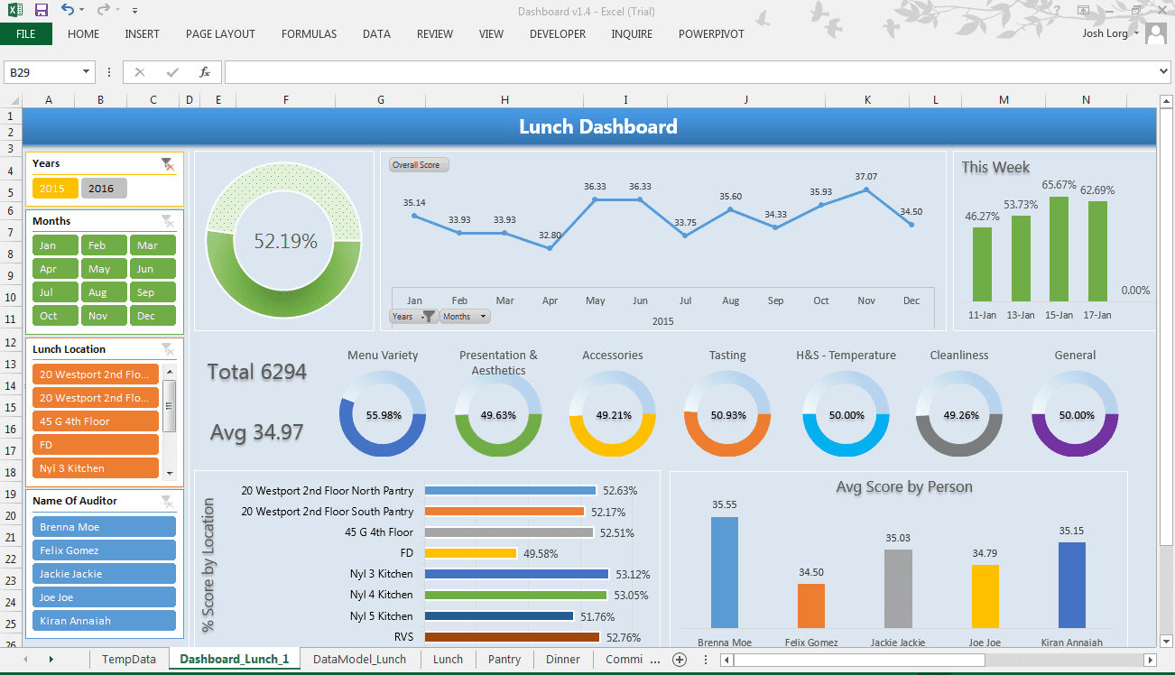 Sales Dashboard Excel Template And Excel Sales Performance Dashboard