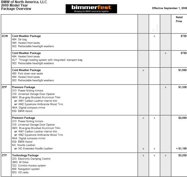 Wholesale Invoice Format And Free Sales Invoice Template
