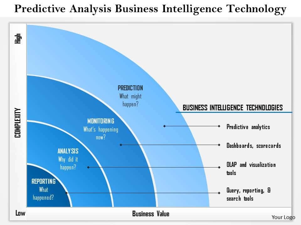 Business Intelligence Mission And Business Intelligence Implementation Plan
