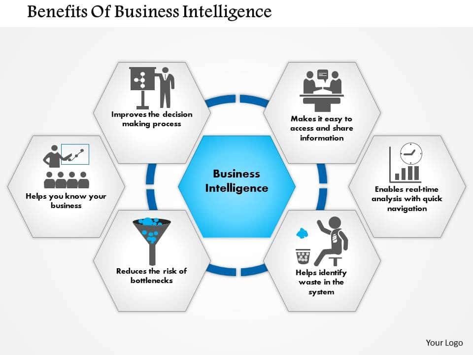 Business Intelligence Strategy Example And Introduction To Business Intelligence Pdf