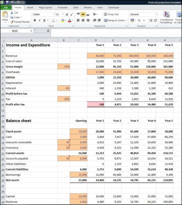 Business Plan Financial Template Excel Download And Financial Forecasting Excel