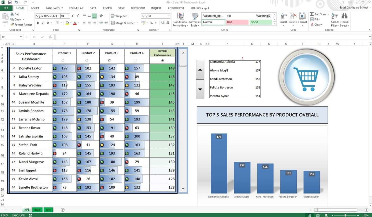 Dashboard Excel Templates Free Download And Quality Dashboard Excel Template Xls