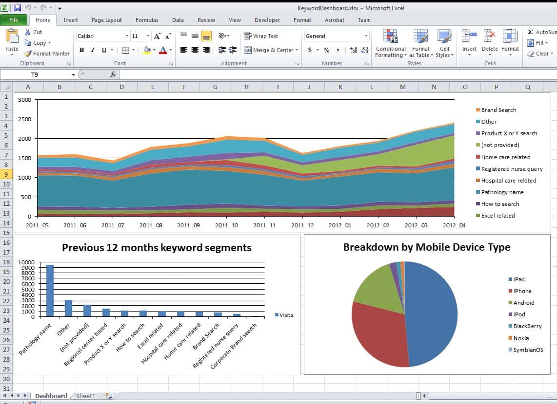 Dashboards In Excel 2013 Templates And Dashboard Excel Template Xls