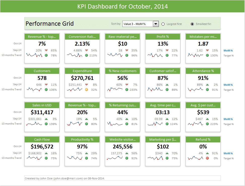 Excel Sales Dashboard Templates Free And Free Reporting Dashboard