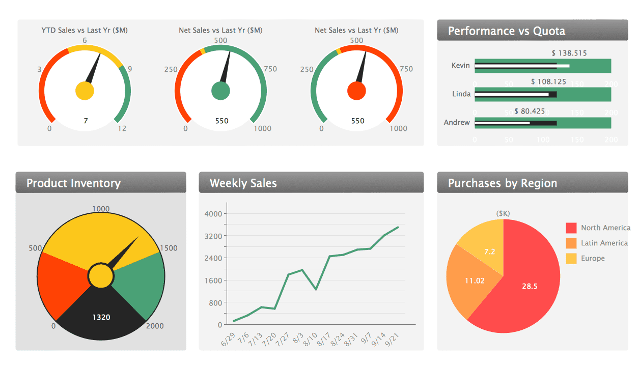 Excel Vba Dashboard Templates And HR Dashboard Template