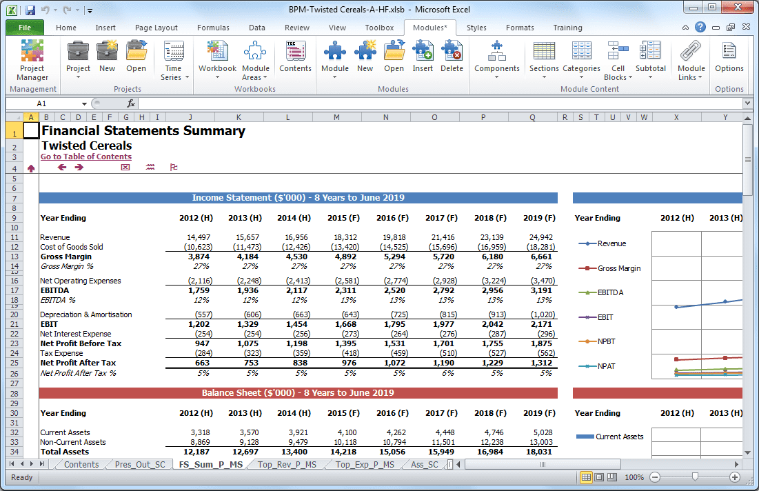 Financial Forecast Sample Excel And Business Forecasting Template