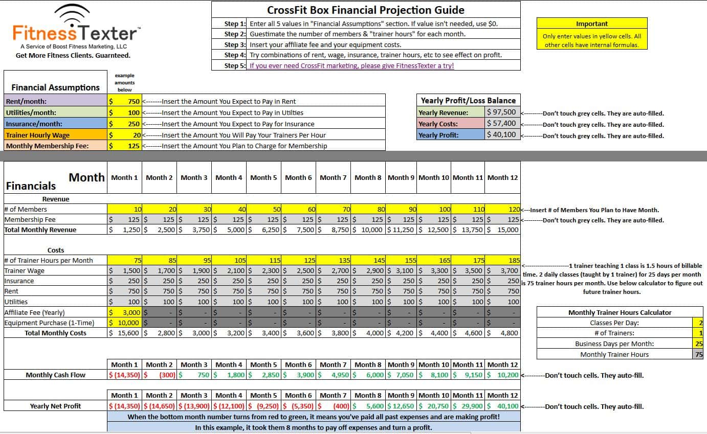 Financial Forecast Template Excel And Financial Plan Template For Startup Business
