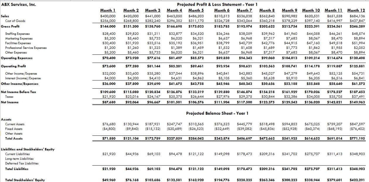 Financial Projections For Startups And Financial Projection Model Excel