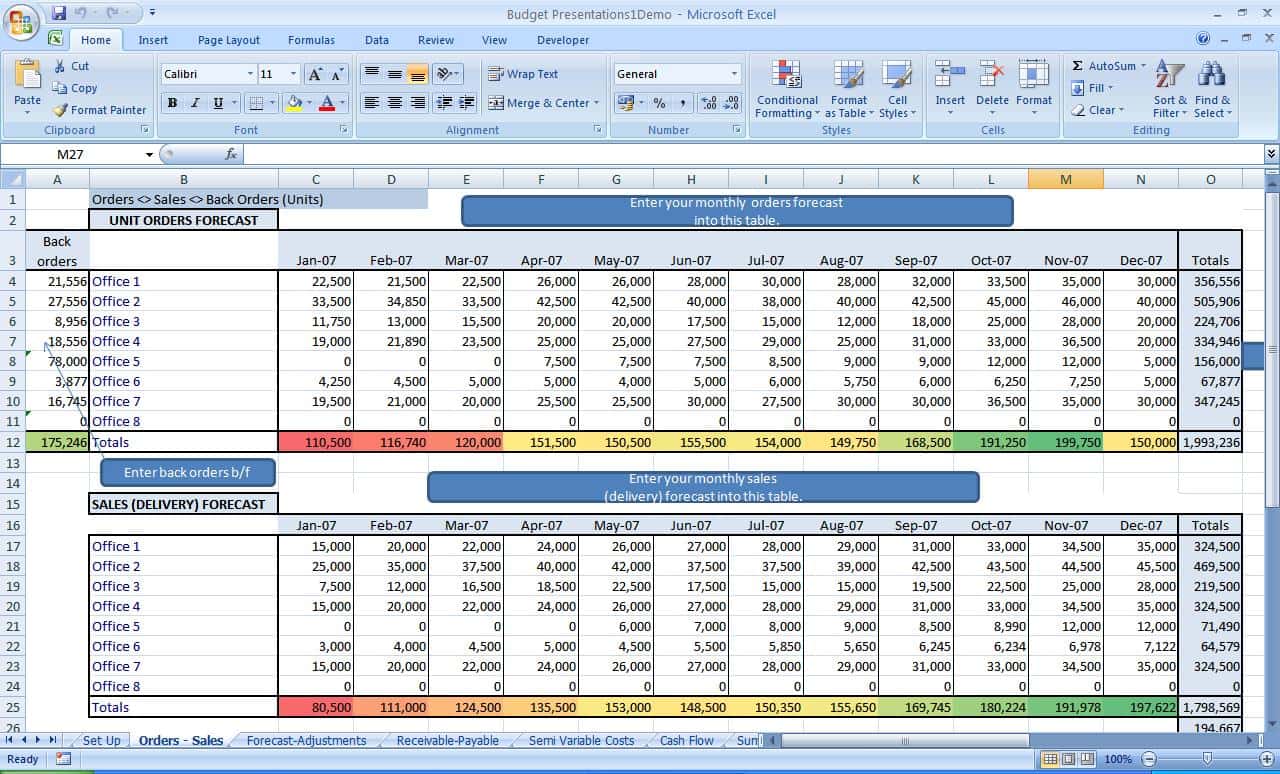 Free Financial Forecast Template Excel And Financial Analysis Projection Template