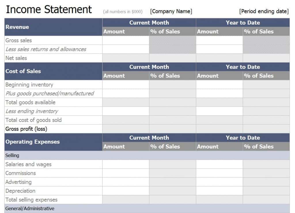 Free Personal Financial Statement Blank Form And Free Personal Financial Statement Forms Online