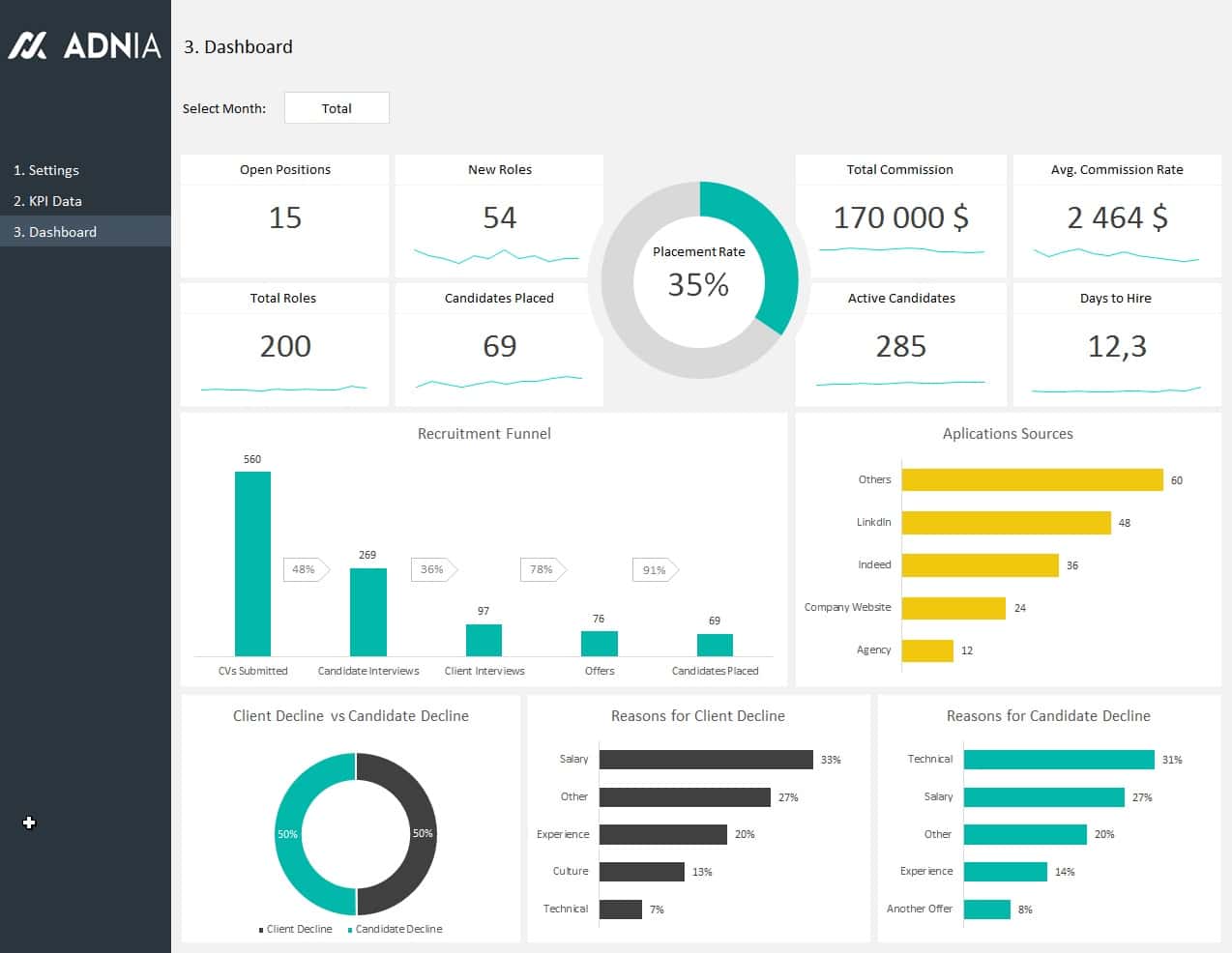 HR Dashboard Excel Template Free Download And Production Dashboard Excel Template Free Download