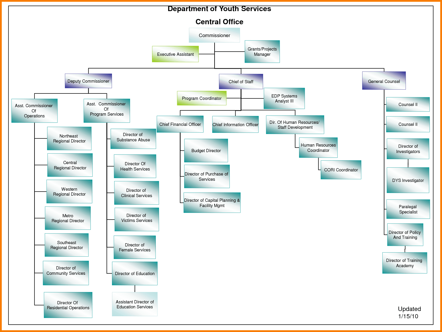 Organizational Chart Template Word And Microsoft Office Organizational Chart