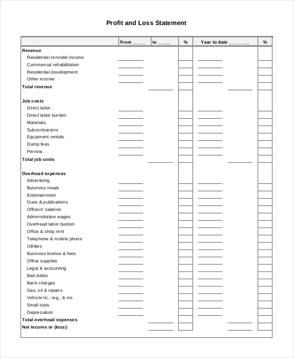 Profit And Loss Statement Template Pdf And Downloadable Profit And Loss Statement