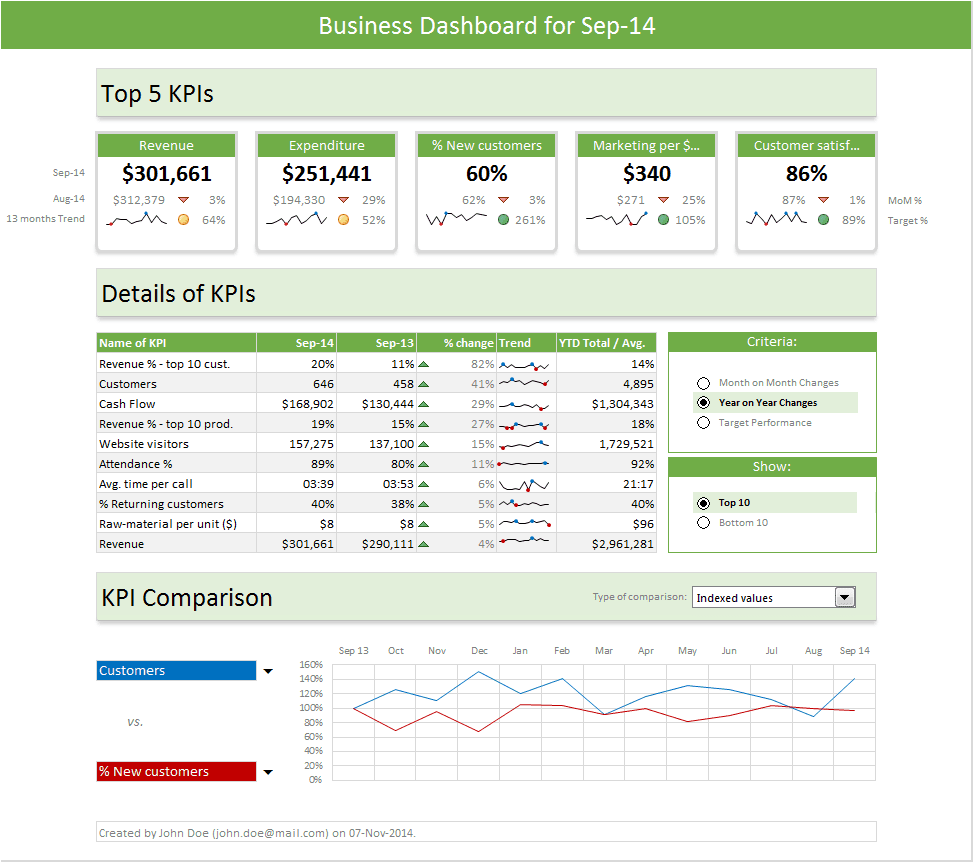 Sales Dashboard Excel Templates Free Download And Dashboard Reporting Tool