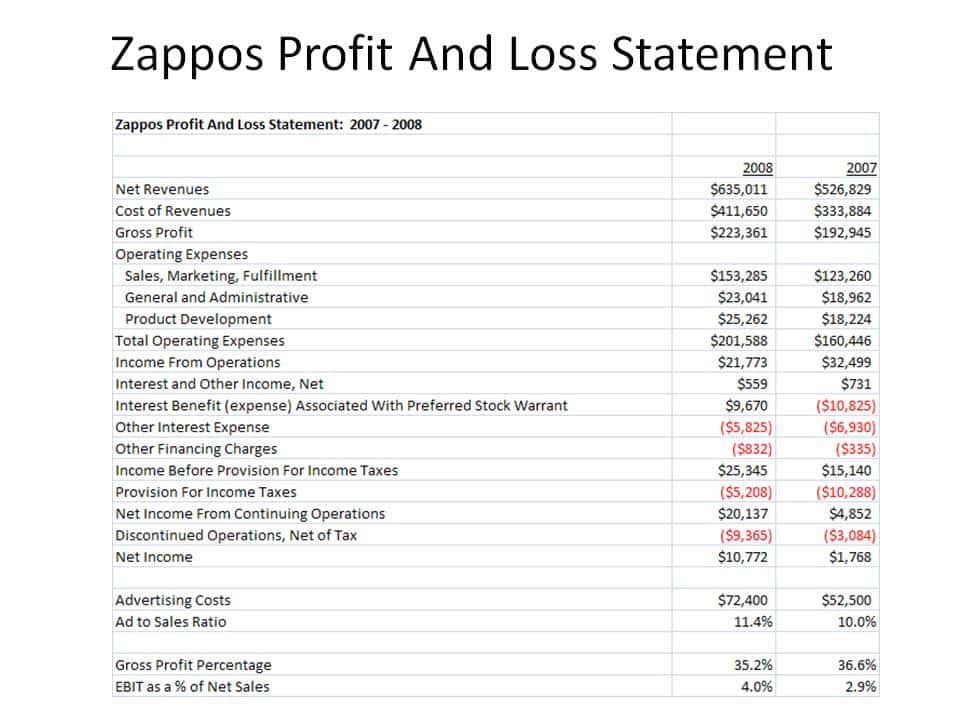 Sample Profit And Loss Statement Form And Profit And Loss Statement For Small Business