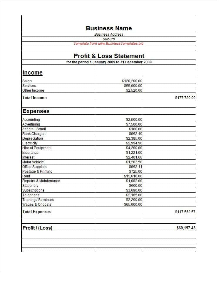 Sample Profit And Loss Statement Format And Profit And Loss Statement Format Pdf
