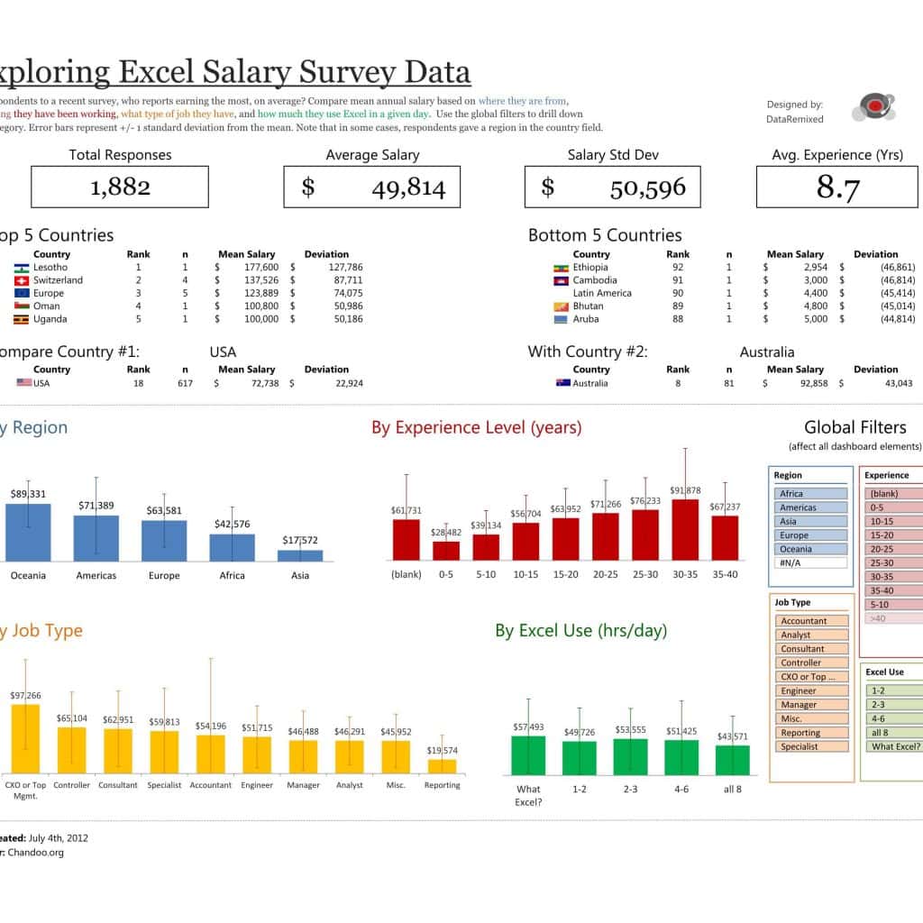 Survey Results Excel Template And Qualitative Analysis Excel