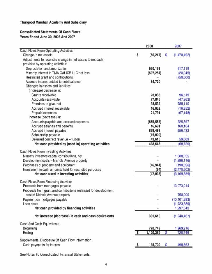 Consolidated Financial Statement Template And Consolidated Financial Statements Example Us Gaap