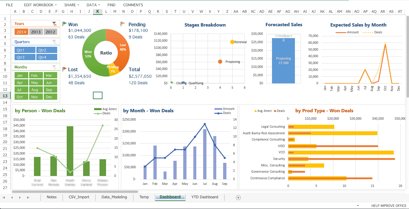 Dashboard Examples Excel 2013 And Dashboard Examples Excel 2007