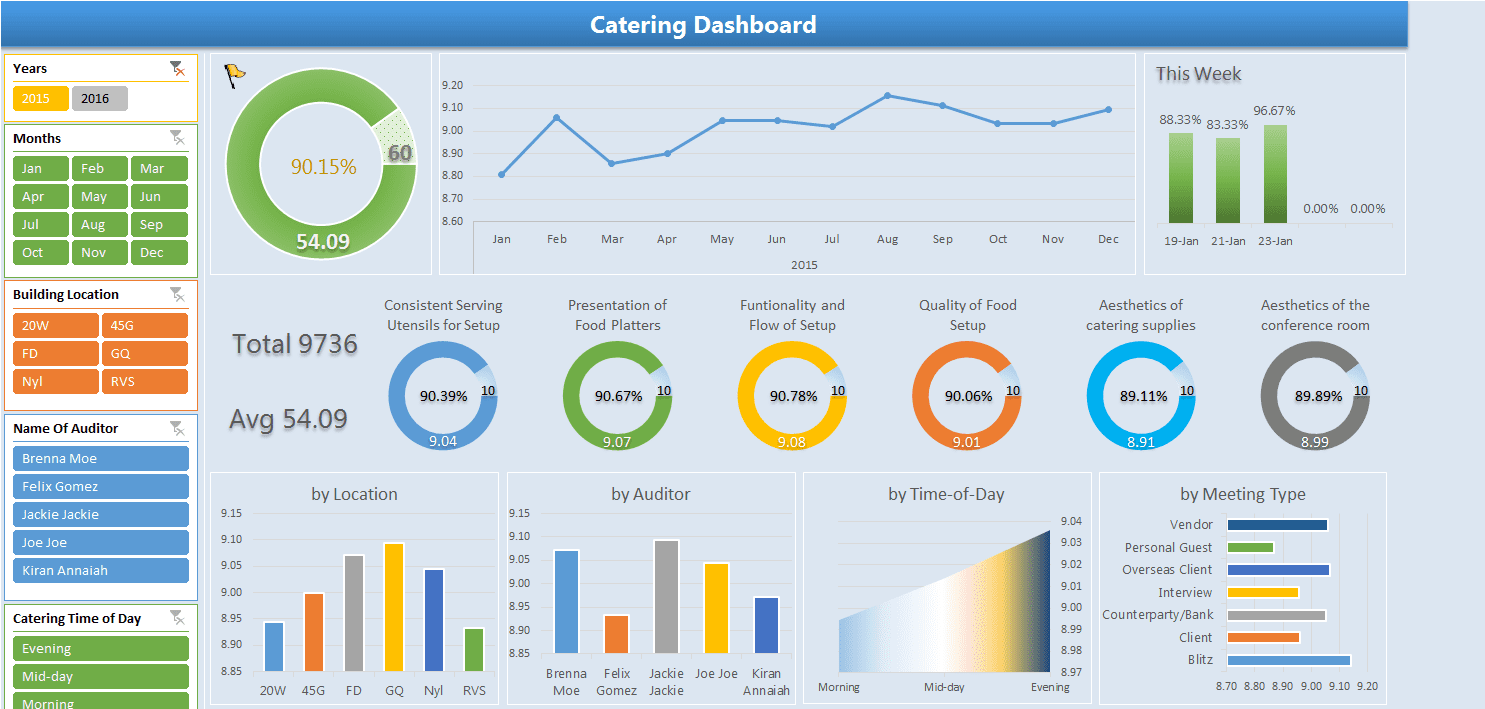 Dashboard Templates For Excel And Dashboard Examples In Excel 2010