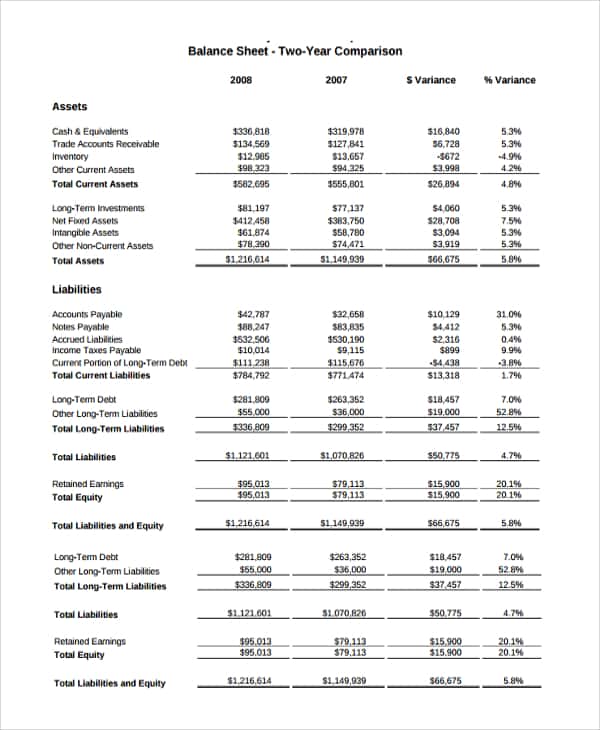 Example Of Financial Statement In Business Plan And Example Of Financial Statement Of Manufacturing Business