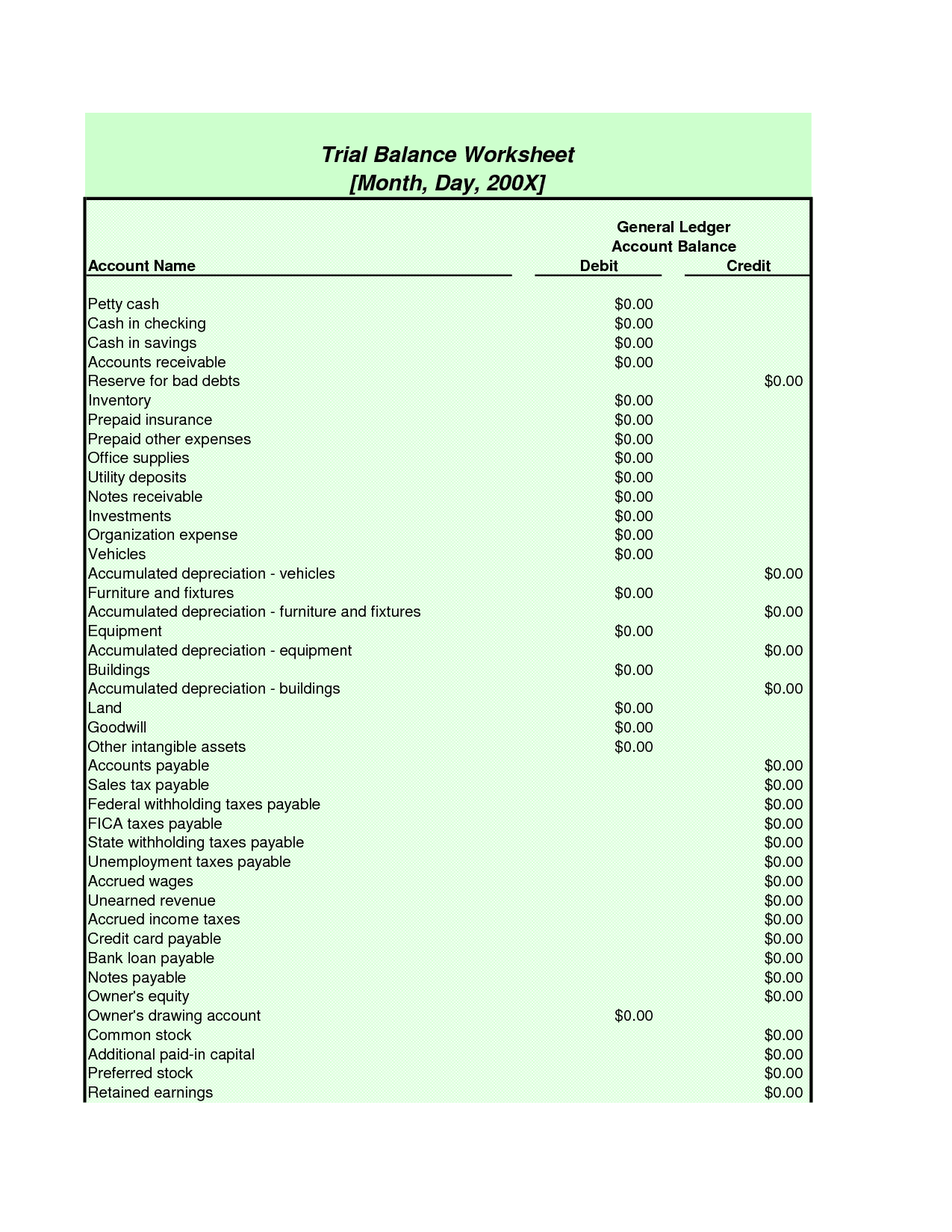 Extended Trial Balance Template Excel And Excel Trial Balance With Adjustments
