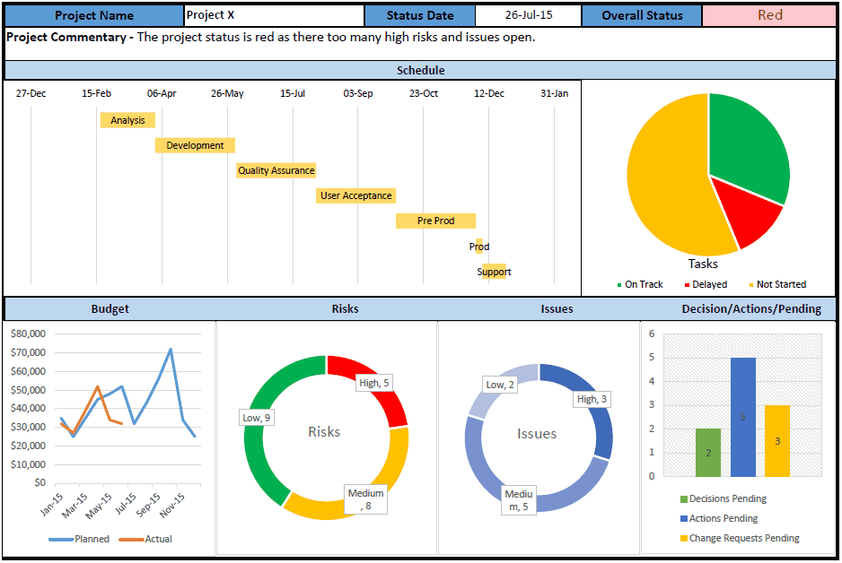 Free Excel Project Management Tracking Templates And Free Excel Monthly Budget Template