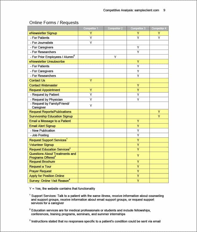 How To Tally Survey Results In Excel And Employee Satisfaction Survey Template Excel
