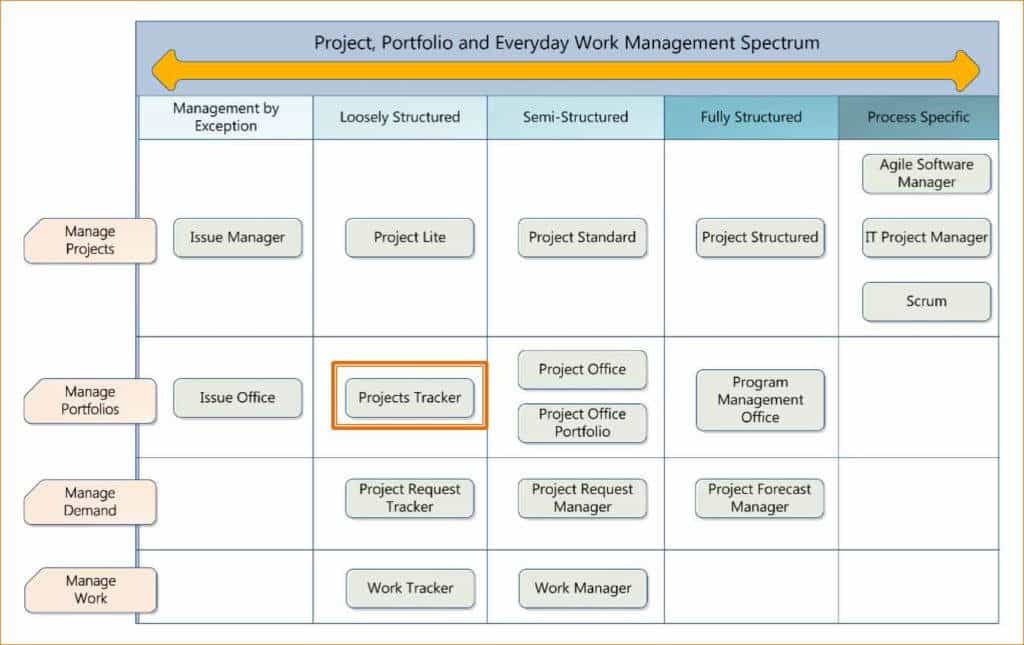 Multiple Project Tracking Template Excel And Blank Monthly Bill Payment Worksheet