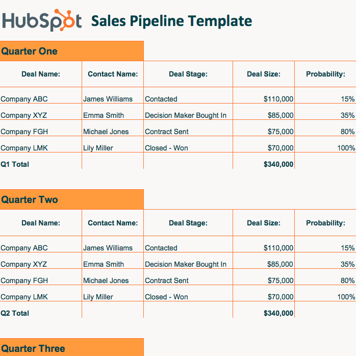 Sales Pipeline Management Excel Template Free And Excel Sales Forecast Template