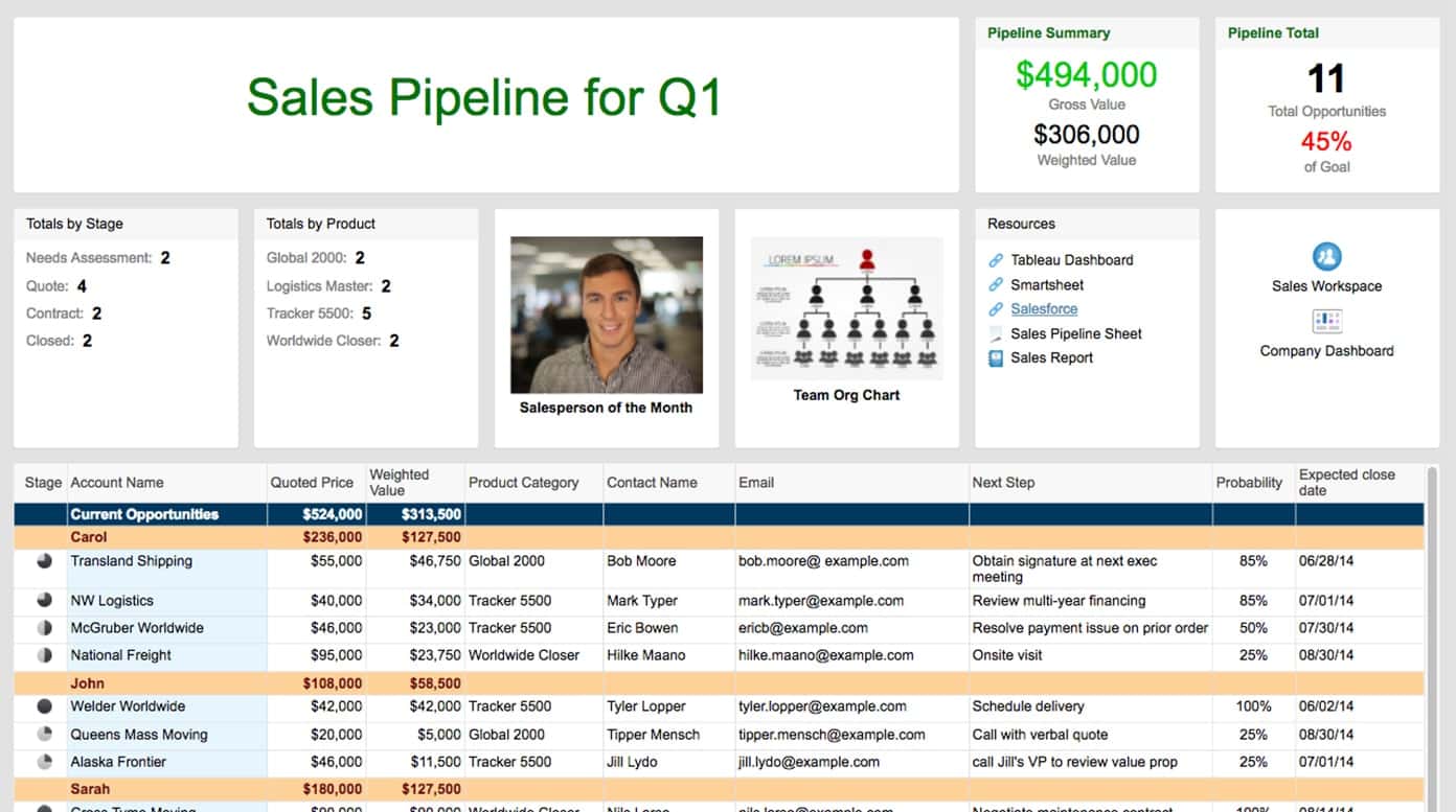 Sales Pipeline Template Excel Free Download And Microsoft Sales Pipeline Template Excel