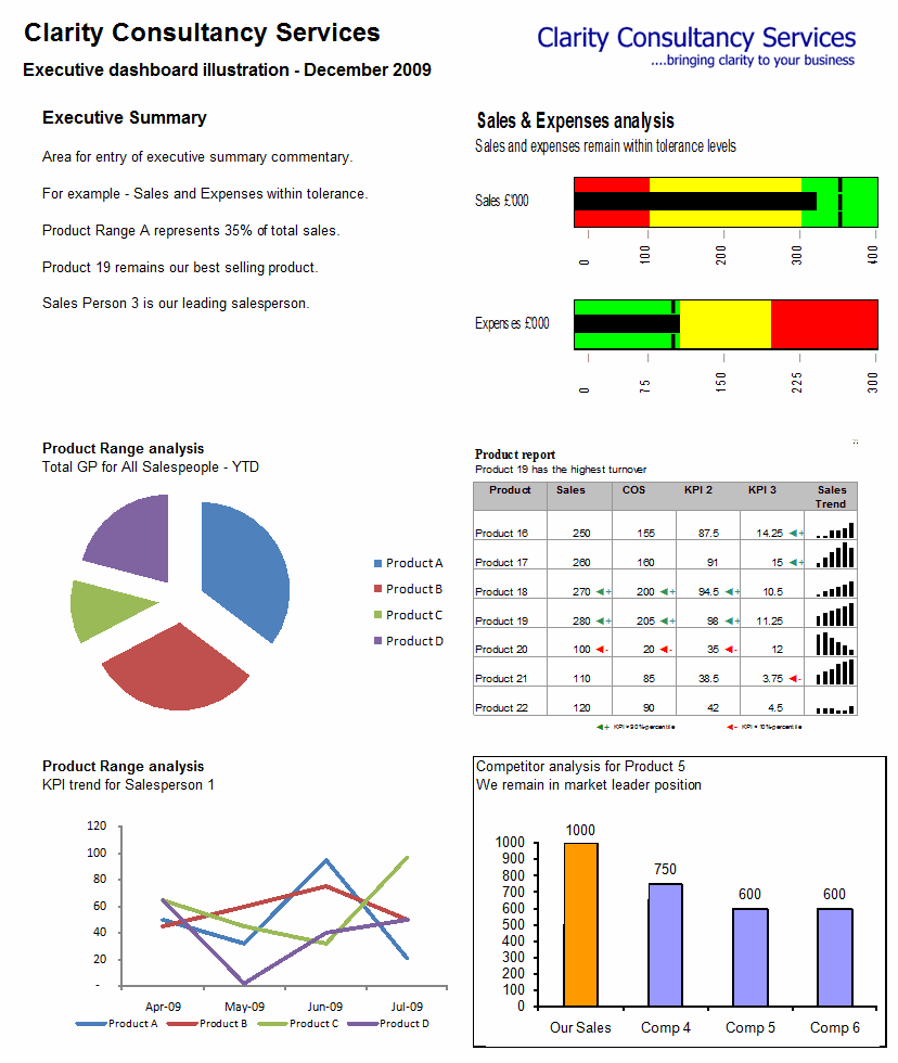 Dashboard samples in excel and free excel dashboard reports download