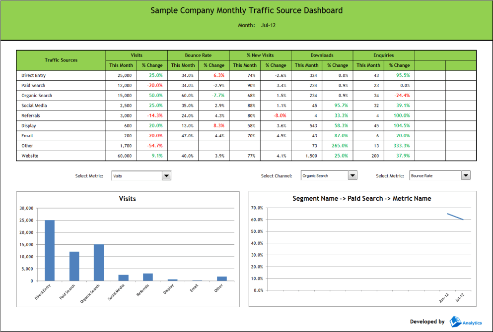 Excel dashboard templates and ms excel dashboard samples