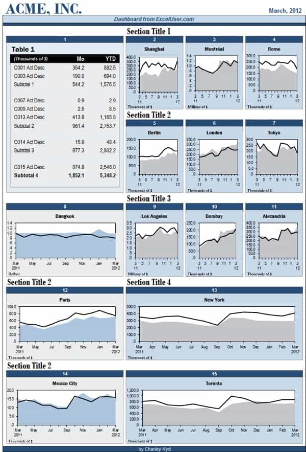Excel dashboard templates for sales and excel dashboard samples free download