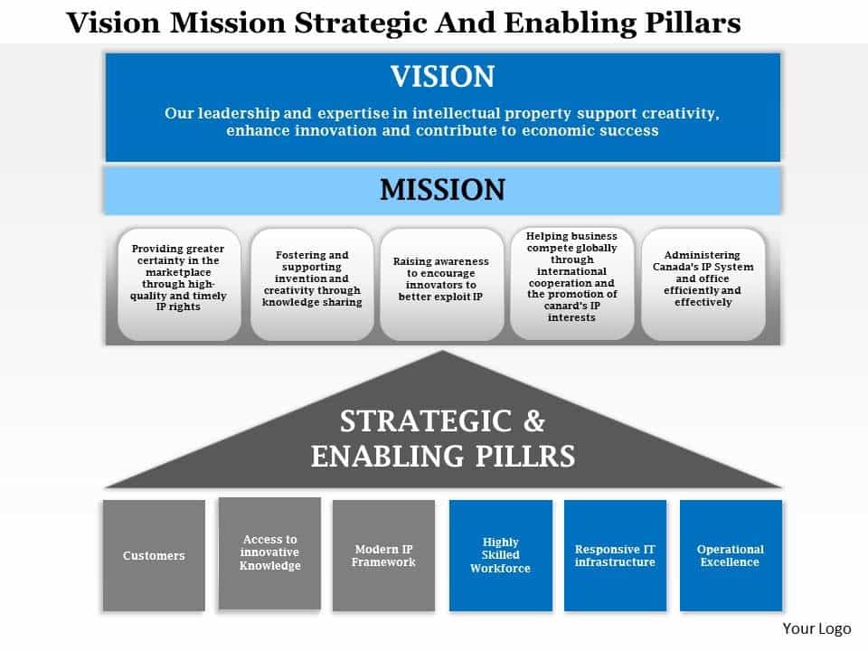 Mission statement examples for property management and apartment mission statement