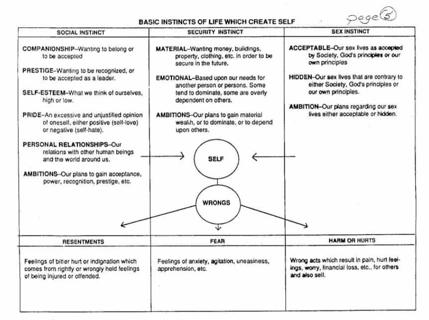 Al Anon Paths To Recovery Questions And Al Anon Step 8 Worksheet