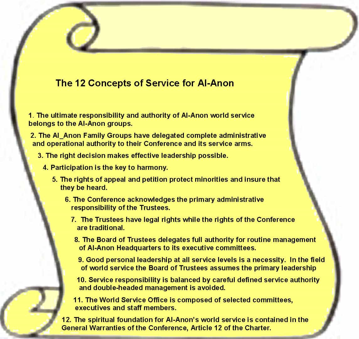 Al Anon Step 2 Worksheet And Al Anon Step 3 Worksheet